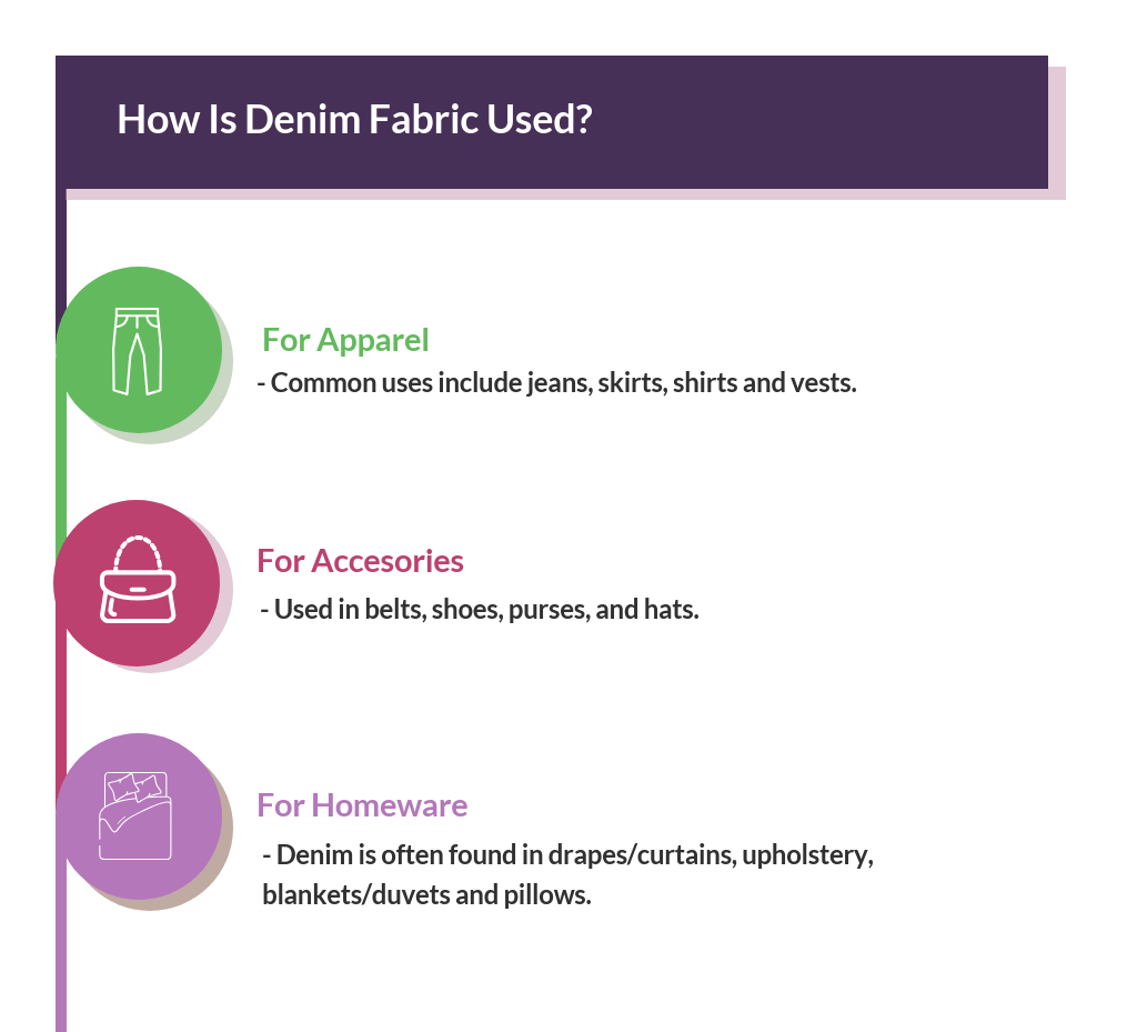 how is denim fabric used